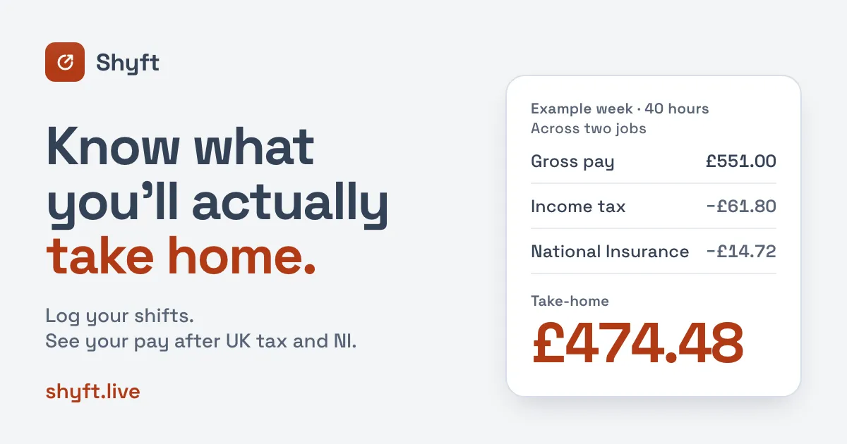 Shyft share card: "Know what you'll actually take home." with an example week: £551.00 gross, £474.48 take-home.